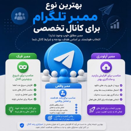 اگر یک کانال تخصصی در حوزه‌ای مثل آموزش، ارز دیجیتال، پزشکی، فناوری یا حتی فروش محصولات تخصصی دارید، احتمالاً یک سؤال مهم برایتان پیش آمده: برای چنین کانالی ممبر فیک بهتر است، ممبر واقعی یا ممبر آپلودری؟ پاسخ یکسانی برای همه کانال‌ها وجود ندارد. چیزی به نام «بهترین ممبر تلگرام برای همه» نداریم؛ چون انتخاب درست به موضوع کانال، مرحله رشد، بودجه، هدف مدیر کانال و میزان اهمیت تعامل بستگی دارد. برای یک کانال تازه‌تأسیس ممکن است هدف اصلی، خارج شدن از حالت خالی و ساختن یک ویترین مناسب باشد و ممبر فیک اینجا کاربرد داشته باشد. در یک کانال فعال که کیفیت اعضا و احتمال بازدید اهمیت بیشتری دارد، انتخاب متفاوت خواهد بود. در این میان، ممبر آپلودری یکی از گزینه‌هایی است که می‌تواند برای بسیاری از کانال‌ها، مخصوصاً زمانی که هدف فقط بالا بردن یک عدد نیست، انتخاب قابل بررسی‌تری باشد. در ادامه تفاوت این روش‌ها را بدون تبلیغات اغراق‌آمیز بررسی می‌کنیم تا ببینیم کدام مدل برای چه شرایطی منطقی‌تر است. آیا ممبر فیک برای کانال تخصصی مناسب است؟ فرض کنید کاربری از طریق تبلیغات وارد یک کانال تخصصی شود و با کانالی مواجه شود که فقط چند عضو دارد. حتی اگر محتوای آن عالی باشد، ممکن است در نگاه اول احساس کند کانال هنوز فعالیت جدی خود را شروع نکرده است. در چنین شرایطی، ممبر فیک می‌تواند برای تکمیل ویترین اولیه کانال کاربرد داشته باشد. این نوع ممبرها معمولاً برای افزایش عدد اعضا استفاده می‌شوند و نباید از آن‌ها انتظار بازدید، ری‌اکشن یا تعامل واقعی داشت. بنابراین اگر کانال کاملاً جدید است و هدف شما صرفاً ایجاد یک نقطه شروع مناسب برای ظاهر کانال است، استفاده محدود از ممبر فیک می‌تواند منطقی باشد. اما ممبر فیک برای همه اهداف مناسب نیست مشکل از جایی شروع می‌شود که مدیر کانال انتظار داشته باشد ممبر فیک برای او مشتری، بازدیدکننده یا مخاطب فعال ایجاد کند. ممبر فیک اساساً برای افزایش تعداد اعضاست، نه افزایش تعامل. اگر یک کانال تخصصی هزاران ممبر داشته باشد اما پست‌های آن بازدید بسیار کمی بگیرند، این اختلاف می‌تواند حتی اعتماد مخاطب را کاهش دهد. پس باید یک اصل ساده را در نظر گرفت: ممبر فیک برای ویترین مناسب است، نه برای ساخت جامعه مخاطبان فعال. ممبر واقعی؛ وقتی کیفیت مخاطب مهم‌تر از عدد است ممبر واقعی به کاربری گفته می‌شود که یک حساب واقعی تلگرام دارد و می‌تواند رفتار طبیعی‌تری نسبت به یک حساب صرفاً ساخته‌شده برای افزایش عدد داشته باشد. اما یک نکته مهم وجود دارد: واقعی بودن حساب به معنی علاقه‌مند بودن آن کاربر به موضوع کانال نیست. برای مثال، اگر کانال شما درباره آموزش بورس باشد، یک کاربر واقعی که هیچ علاقه‌ای به بورس ندارد، لزوماً ممبر ارزشمندی محسوب نمی‌شود. به همین دلیل، در کنار واقعی بودن، باید به مسیر جذب و تناسب مخاطب با موضوع کانال هم توجه کرد. برای کانال تخصصی چه زمانی ممبر واقعی اهمیت بیشتری دارد؟ هرچه هدف کانال به تعامل، فروش، بازدید و ایجاد مخاطب وفادار نزدیک‌تر شود، کیفیت اعضا اهمیت بیشتری پیدا می‌کند. کانال‌های تخصصی معمولاً جامعه مخاطب محدودتری دارند. بنابراین بهتر است مدیر کانال به‌جای تمرکز صرف روی تعداد بالا، به این فکر کند که چه نوع کاربری وارد کانال می‌شود و آیا محتوای منتشرشده برای او ارزشمند است یا خیر. ممبر آپلودری چیست و چرا برای بعضی کانال‌ها گزینه جذابی است؟ در ممبر آپلودری، کاربران معمولاً از طریق ربات‌ها و سرویس‌هایی وارد کانال می‌شوند که خدماتی مانند دریافت فایل، لینک دانلود، فیلم، موسیقی یا محتوای آموزشی ارائه می‌کنند. کاربر برای استفاده از آن سرویس، مسیر عضویت در کانال‌های مشخص‌شده را طی می‌کند. به همین دلیل، این روش با اد اجباری تفاوت دارد. کاربر بدون اطلاع وارد کانال نشده؛ بلکه برای رسیدن به یک محتوا یا خدمت مشخص، عضویت را پذیرفته است. البته این مدل را نباید با جذب کاملاً ارگانیک یکی دانست، چون ممکن است انگیزه اصلی کاربر دریافت فایل باشد، نه دنبال کردن دائمی کانال. چرا ممبر آپلودری می‌تواند برای کانال تخصصی مناسب باشد؟ مزیت اصلی ممبر آپلودری این است که از نظر کیفیت جذب، می‌تواند بین افزایش صرفاً عددی اعضا و جذب کاملاً ارگانیک قرار بگیرد. بر اساس توضیحات ارائه‌شده درباره این مدل، ممبرهای آپلودری معمولاً نسبت به روش‌های اجباری احتمال بهتری برای مشاهده پست‌های آخر و ماندگاری دارند؛ البته نتیجه به کیفیت منبع جذب و محتوای کانال هم وابسته است. این موضوع برای کانال تخصصی اهمیت دارد، چون وقتی کاربر وارد کانال می‌شود، اولین چیزی که با آن مواجه می‌شود محتوای شماست. اگر پست‌ها مفید، منظم و مرتبط باشند، احتمال اینکه بخشی از اعضای جدید در کانال بمانند بیشتر خواهد شد. بهترین انتخاب بر اساس شرایط کانال چیست؟ اگر کانال هنوز در مرحله شروع قرار دارد و تعداد اعضا بسیار کم است، می‌توانید ابتدا روی ظاهر کانال و محتوای اولیه کار کنید. در این مرحله، ممبر فیک می‌تواند برای تکمیل ویترین و ایجاد عدد اولیه مورد استفاده قرار بگیرد. اما بهتر است همه بودجه را صرف افزایش عدد نکنید. از همان ابتدا بخشی از منابع را برای تولید محتوا، تبلیغات و جذب مخاطب مرتبط کنار بگذارید. اگر کانال فعال است و ویو برایتان مهم است در این شرایط، صرفاً بالا بردن تعداد ممبر انتخاب مناسبی نیست. باید به سراغ روش‌هایی بروید که احتمال مشاهده محتوا و ماندگاری اعضا در آن بیشتر باشد. ممبر آپلودری می‌تواند یکی از گزینه‌های قابل بررسی باشد؛ مخصوصاً برای کانال‌هایی که محتوای عمومی‌تر یا قابل مصرف دارند. البته میزان نتیجه به موضوع کانال، کیفیت منبع و جذابیت پست‌ها وابسته است. اگر بودجه محدودی دارید قرار نیست همیشه گران‌ترین روش بهترین گزینه باشد. بهتر است بودجه را بر اساس هدف تقسیم کنید. مثلاً ممکن است برای یک کانال تازه، مقدار محدودی ممبر فیک برای ساخت ویترین اولیه کافی باشد و بخش اصلی بودجه صرف تبلیغات یا تولید محتوای باکیفیت شود. در کانال دیگری که از قبل فعالیت دارد، شاید اختصاص بودجه بیشتر به یک روش با کیفیت جذب بالاتر منطقی‌تر باشد. اگر هدف شما فروش است برای کانال فروشگاهی یا تخصصی که قرار است از اعضا مشتری بسازد، تعداد ممبر به‌تنهایی معیار مناسبی نیست. نرخ بازدید، کیفیت مخاطب، اعتماد، محتوای معرفی محصول و مسیر خرید اهمیت بیشتری پیدا می‌کنند. به همین دلیل، استفاده از ممبر فیک در چنین کانال‌هایی باید محدود به هدف ظاهری باشد و نباید به‌عنوان روش اصلی جذب مشتری در نظر گرفته شود. پس بالاخره کدام ممبر تلگرام بهتر است؟ پاسخ کوتاه این است: بهترین ممبر، بسته به هدف شما تغییر می‌کند. وضعیت کانال گزینه مناسب‌تر کانال کاملاً جدید و خالی ممبر فیک برای ویترین اولیه نیاز به افزایش عدد اعضا ممبر فیک اهمیت بیشتر به کیفیت و ماندگاری ممبر واقعی یا آپلودری اهمیت بازدید و فعالیت اعضا ممبر آپلودری و روش‌های جذب هدفمند کانال فروشگاهی مخاطب مرتبط و باکیفیت کانال تخصصی فعال ترکیب جذب هدفمند با روش‌های باکیفیت‌تر نکته مهم این است که هیچ سرویسی را نباید به‌عنوان راه‌حل جادویی رشد کانال در نظر گرفت. حتی ممبر آپلودری نیز اگر وارد کانالی شود که محتوای ضعیف یا نامرتب دارد، الزاماً به عضو دائمی تبدیل نمی‌شود. کیفیت کانال بعد از ورود کاربر، نقش تعیین‌کننده‌ای دارد. اگر قصد دارید گزینه‌های مختلف افزایش ممبر را بررسی کنید، فراممبر به‌عنوان مرجع خرید ممبر تلگرام، سرویس ممبر آپلودری را نیز ارائه می‌کند. جمع‌بندی برای کانال تخصصی، انتخاب ممبر باید بر اساس هدف، مرحله رشد و بودجه انجام شود، نه صرفاً تبلیغاتی که یک نوع ممبر را برای همه بهترین معرفی می‌کنند. کانال تازه ممکن است برای تکمیل ویترین اولیه از ممبر فیک استفاده کند. کانالی که به کیفیت اعضا و بازدید اهمیت بیشتری می‌دهد، باید گزینه‌های باکیفیت‌تر را بررسی کند و ممبر آپلودری نیز می‌تواند در این میان انتخاب قابل توجهی باشد. در نهایت، بهترین نتیجه زمانی به دست می‌آید که افزایش ممبر را بخشی از استراتژی رشد بدانید؛ نه اینکه انتظار داشته باشید صرفاً با بالا رفتن عدد اعضا، کانال تخصصی شما خودبه‌خود رشد کند.