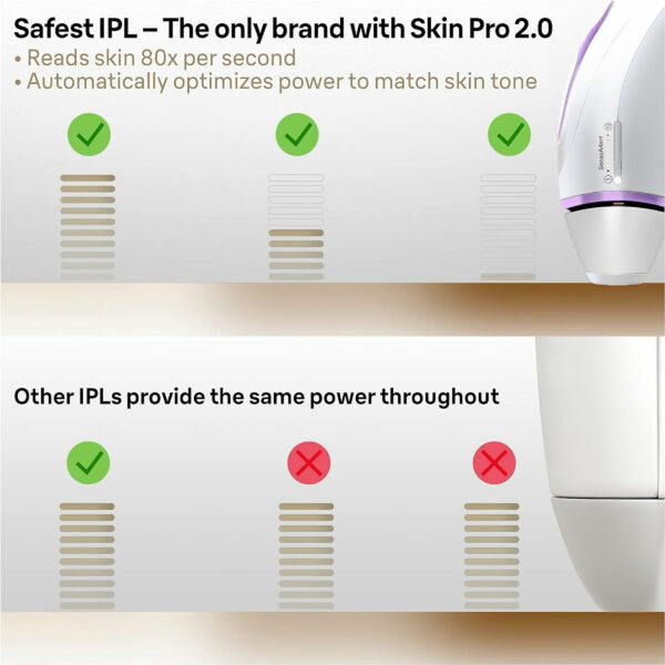 لیزر موهای زائد براون مدل Silk.Expert Pro 3 PL3011