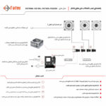 کیس کامپیوتر فاطر مدل FG-520X