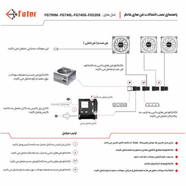 کیس کامپیوتر فاطر مدل FG-520X