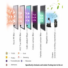 دستگاه تصفیه کننده هوا گانر اِیر مدل 8128