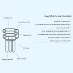 دستگاه تصفیه کننده آب آکوآ اسپرینگ مدل RO-S151 به همراه فیلتر مدل 02 مجموعه 3 عددی