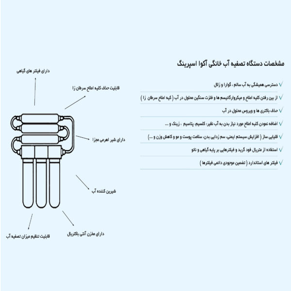دستگاه تصفیه کننده آب آکوآ اسپرینگ مدل UF - SF4800 به همراه فیلتر مجموعه 5 عددی
