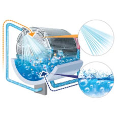 ماشین لباسشویی دوو مدل DWK-ZL860CC ظرفیت 8 کیلوگرم