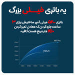 جاروبرقی مایدیا مدل M7 Pro