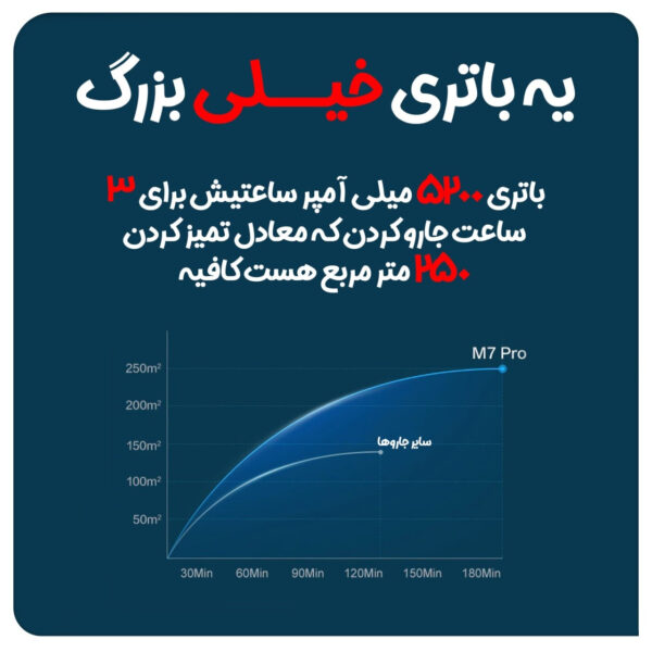 جاروبرقی مایدیا مدل M7 Pro