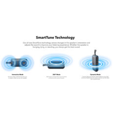 اسپیکر بلوتوثی قابل حمل انکر مدل Soundcore Motion 300 A3135011