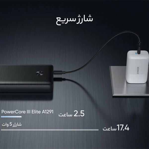 پاوربانک انکر مدل PowerCore III Elite A1291 ظرفیت 25600 میلی‌ آمپرساعت