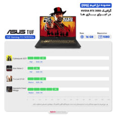 لپ تاپ 15.6 اینچی ایسوس مدل TUF Gaming F15 FX507ZC4-HN009-i5 12500H-24GB DDR4-512GB SSD-RTX3050-FHD-M - کاستوم شده