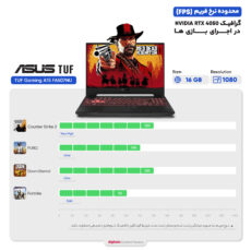 لپ تاپ 15.6 اینچی ایسوس مدل TUF Gaming A15 FA507NU-LP255-R5 7535HS-16GB DDR5-512GB SSD-RTX4050-FHD