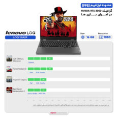 لپ تاپ 15.6 اینچی لنوو مدل LOQ 15IAX9-i5 12450HX-8GB DDR5-512GB SSD-RTX3050-FHD-W