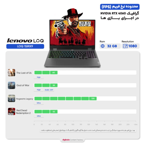 لپ تاپ 15.6 اینچی لنوو مدل LOQ 15IRX9-i7 13650HX 24GB 1SSD RTX4060 - کاستوم شده