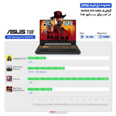 لپ تاپ 15.6 اینچی ایسوس مدل TUF Gaming F15 FX507VU-LP163W-i7 13620H-16GB DDR5-512GB SSD-RTX4050-FHD-W