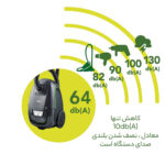 جاروبرقی آ ا گ مدل VX8-2-OKO