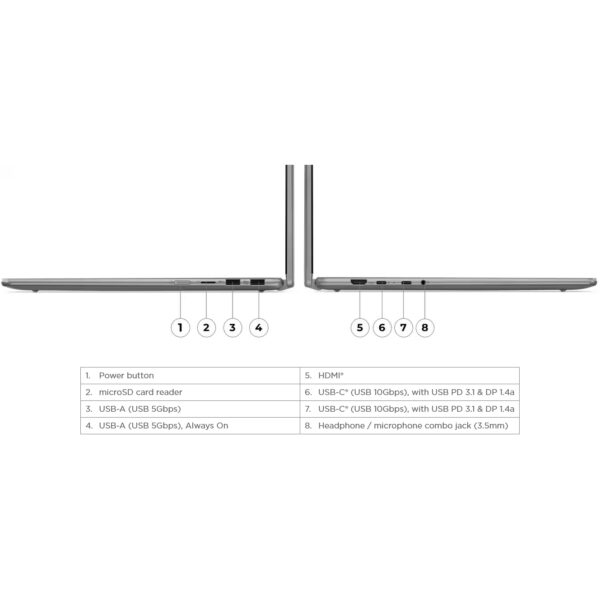 لپ تاپ 16 اینچی لنوو مدل Yoga 7 2-in-1 16AHP9-R7 8840HS-16GB LPDDR5x-1TB SSD-IPS-Touch-Backlit-Fingerprint