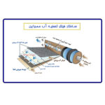 دستگاه تصفیه کننده آب آکوآ اسپرینگ مدل RO_SF4750