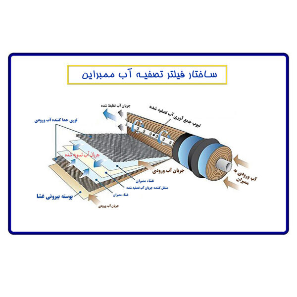 دستگاه تصفیه کننده آب آکوآ اسپرینگ مدل RO_SF4750