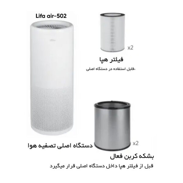 دستگاه تصفیه کننده هوا لایفا ایر مدل 502