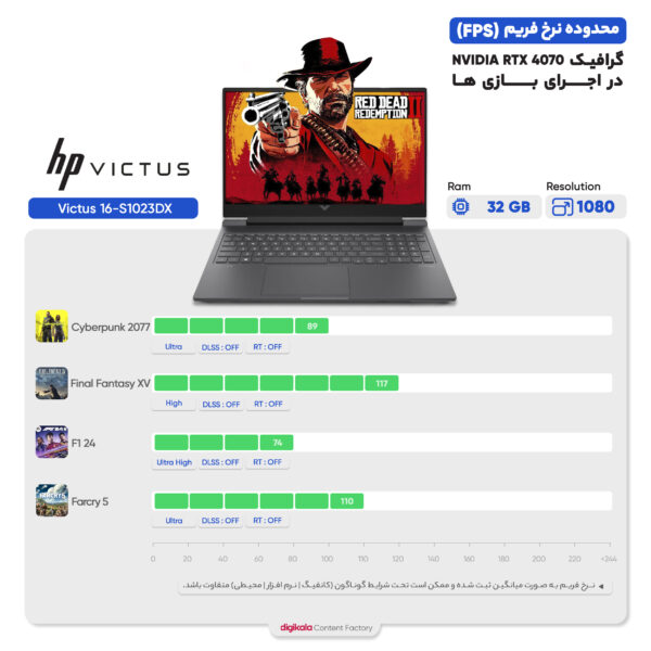 لپ تاپ 16.1 اینچی اچ‌ پی مدل Victus 16-S1023DX-R7 8845HS-16GB DDR5-256GB SSD-RTX4070-FHD-W - کاستوم شده