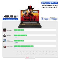 لپ تاپ 15.6 اینچی ایسوس مدل TUF Gaming F15 FX507VV-WS74-i7 13620H-16GB DDR5-1TB SSD-RTX4060-FHD-W