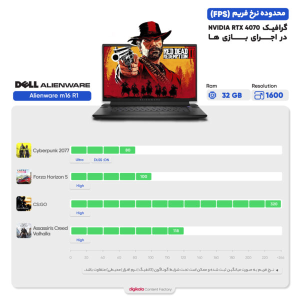 لپ تاپ 16 اینچی دل مدل Alienware m16 R1-i7 13700HX-16GB DDR5-1TB SSD-RTX4070-QHD-W