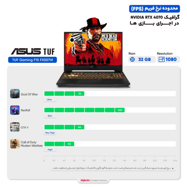 لپ تاپ 15.6 اینچی ایسوس مدل TUF Gaming F15 FX507VI-LP062-i7 13620H 16GB 1SSD RTX4070 W FHD L