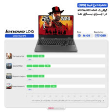 لپ تاپ 15.6 اینچی لنوو مدل LOQ 15AHP9-R7 8845HS-16GB DDR5-512GB SSD-RTX4060-FHD