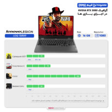لپ تاپ 15.6 اینچی لنوو مدل LOQ 15IRX9-i7 13650HX-16GB DDR5 4800MHz-1TB SSD-RTX3050-FHD - کاستوم شده