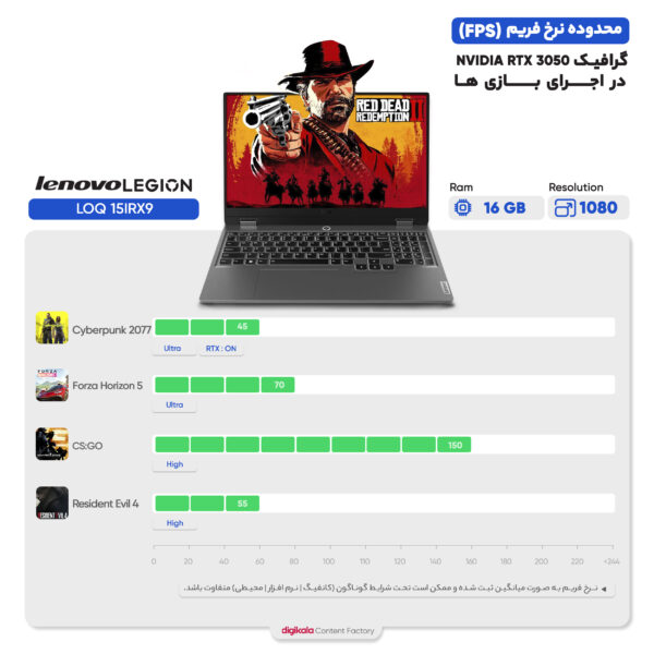 لپ تاپ 15.6 اینچی لنوو مدل LOQ 15IRX9-i7 13650HX-16GB DDR5 4800MHz-1TB SSD-RTX3050-FHD - کاستوم شده