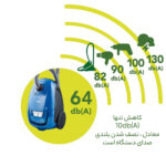 جاروبرقی آ ا گ مدل VX8-2-6SB
