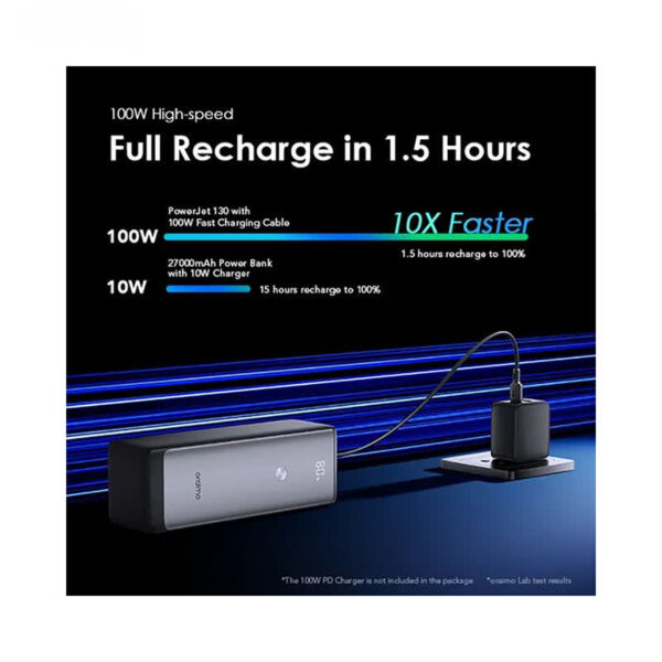 پاوربانک اورایمو مدل power jet 130W ظرفیت 27600 میلی آمپر ساعت