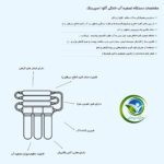 دستگاه تصفیه کننده آب آکوآ اسپرینگ مدل RO_SF4077_W3F