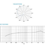 میکروفون سنهایزر مدل MEG14-40 B