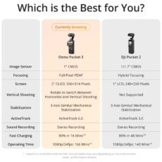 دوربین فیلم برداری دی جی آی مدل اسمو پاکت 3 کمبو