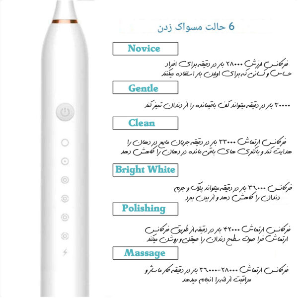 مسواک برقی مدل سونیک ایکس تیری به همراه سری یدک