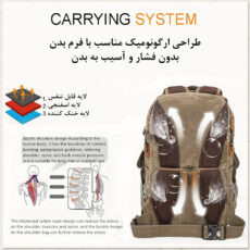 کوله پشتی دوربین مدل Batik Canvas Micro