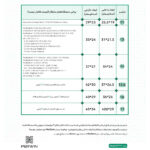 کاور لپ تاپ پِروین مدل LD-31 مناسب برای لپ تاپ سرفیس 3,4,5 15 اینچی به همراه کیف لوازم جانبی