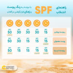 کرم ضد آفتاب بدون رنگ اوریاژ SPF 100 مدل بریسان ‌مناسب پوست‌های حساس حجم 50 میلی‌لیتر