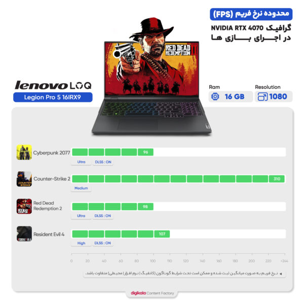 لپ تاپ 16 اینچی لنوو مدل Legion Pro 5 16IRX9-i9 14900HX-32GB DDR5-1TB SSD-RTX4070-QHD