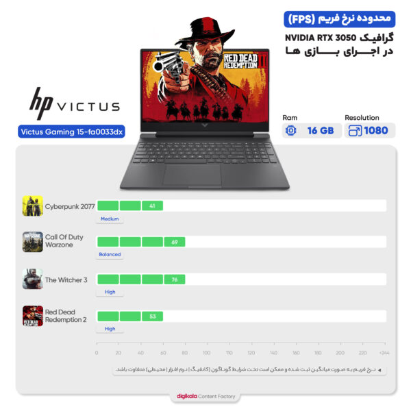 لپ تاپ 15.6 اینچی اچ‌ پی مدل Victus Gaming 15-fa0033dx-i5 12450H-8GB DDR4-2TB SSD-RTX3050-FHD-W - کاستوم شده