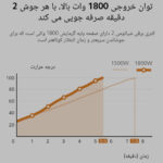 کتری برقی شیائومی مدل 2