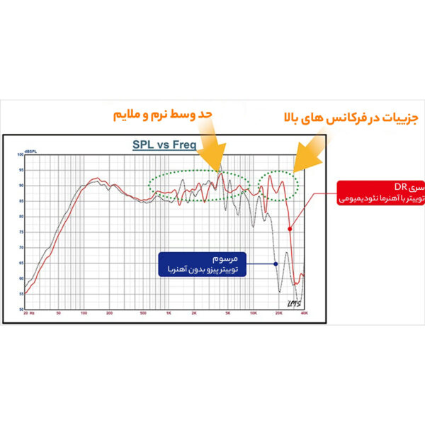کامپوننت خودرو جی وی سی مدل DR600C  بسته دو عددی