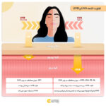 کرم ضد آفتاب بدون رنگ اوسرین SPF 30 مدل 02 مناسب پوست‌های چرب حجم 50 میلی‌لیتر