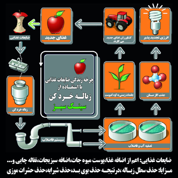 دستگاه زباله خردکن سینک سبز مدل 200