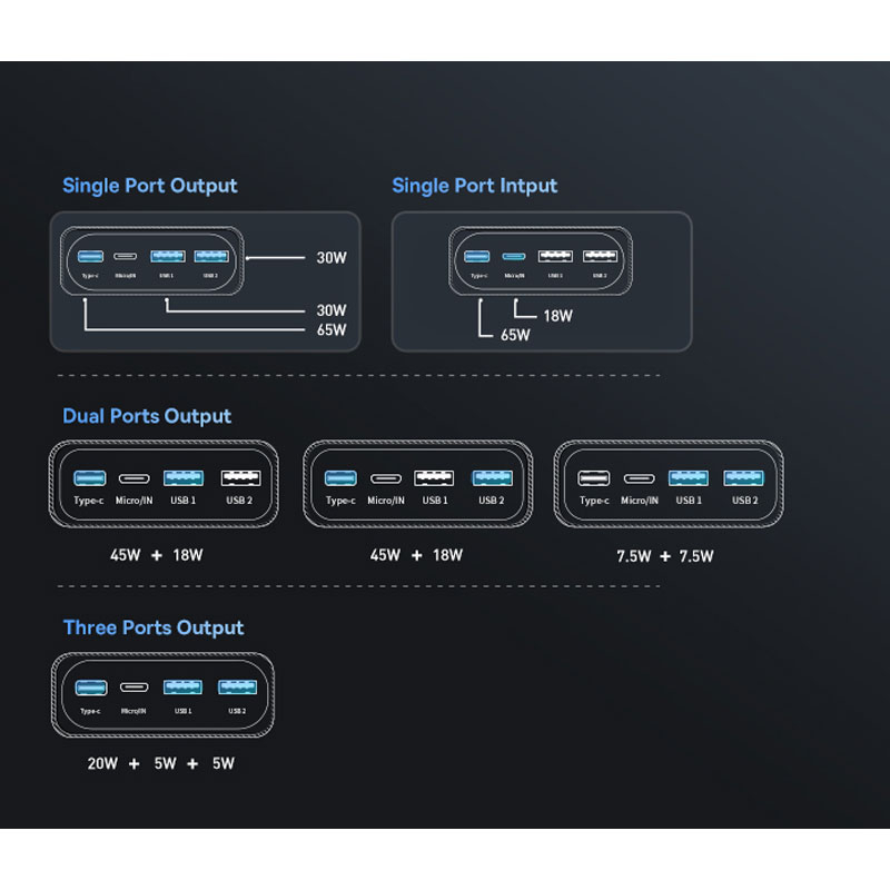 پاوربانک 65 وات بیسوس مدل B08TH ظرفیت 20000 میلی آمپر ساعت به همراه کابل USB-C به USB-A