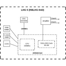اکسس پوینت بی سیم میکروتیک مدل (LHG 5 (RBLHG-5nD