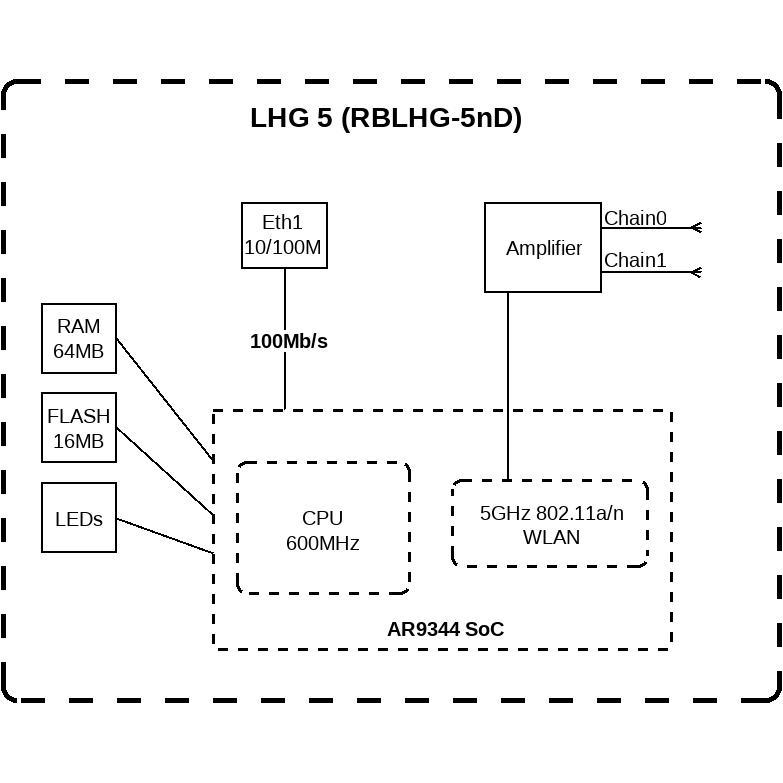اکسس پوینت بی سیم میکروتیک مدل (LHG 5 (RBLHG-5nD