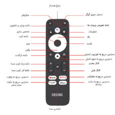 اندروید باکس  آیریور مدل TX10Pro