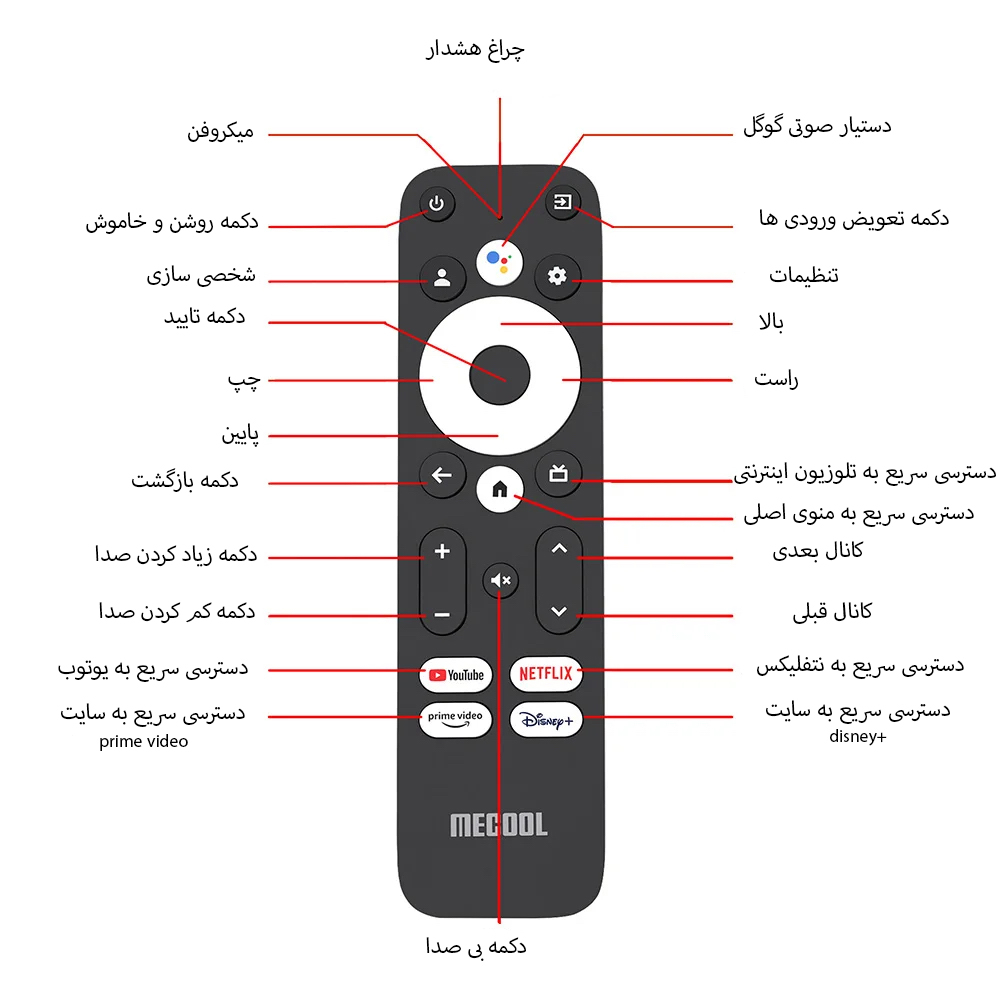 اندروید باکس  آیریور مدل TX10Pro