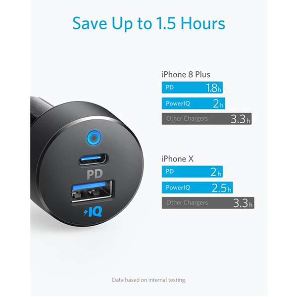 شارژر فندکی انکر مدل A2732HF1